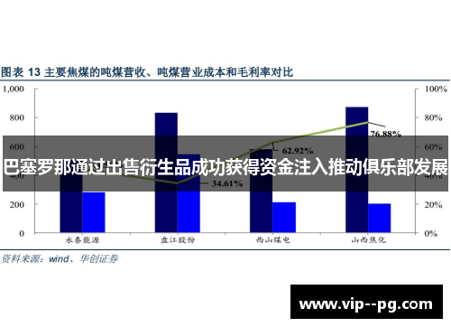 巴塞罗那通过出售衍生品成功获得资金注入推动俱乐部发展